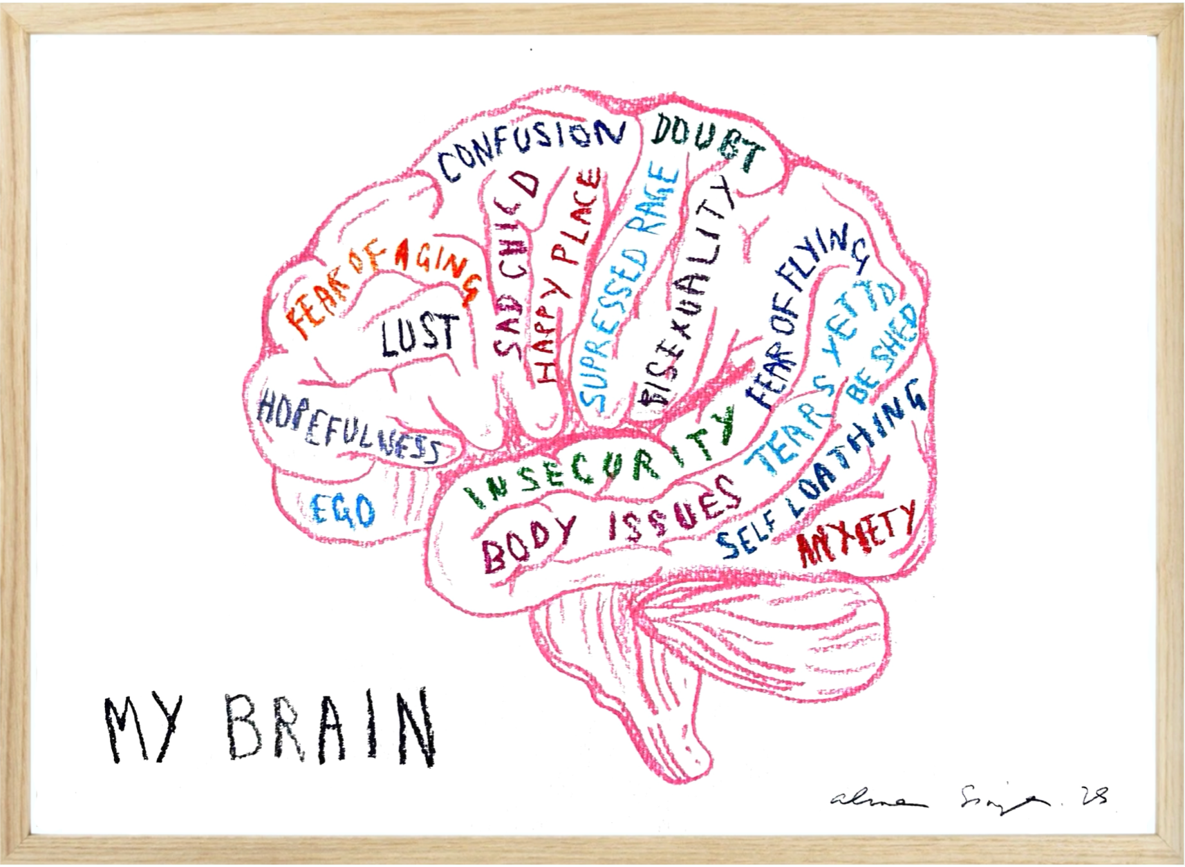 My Brain