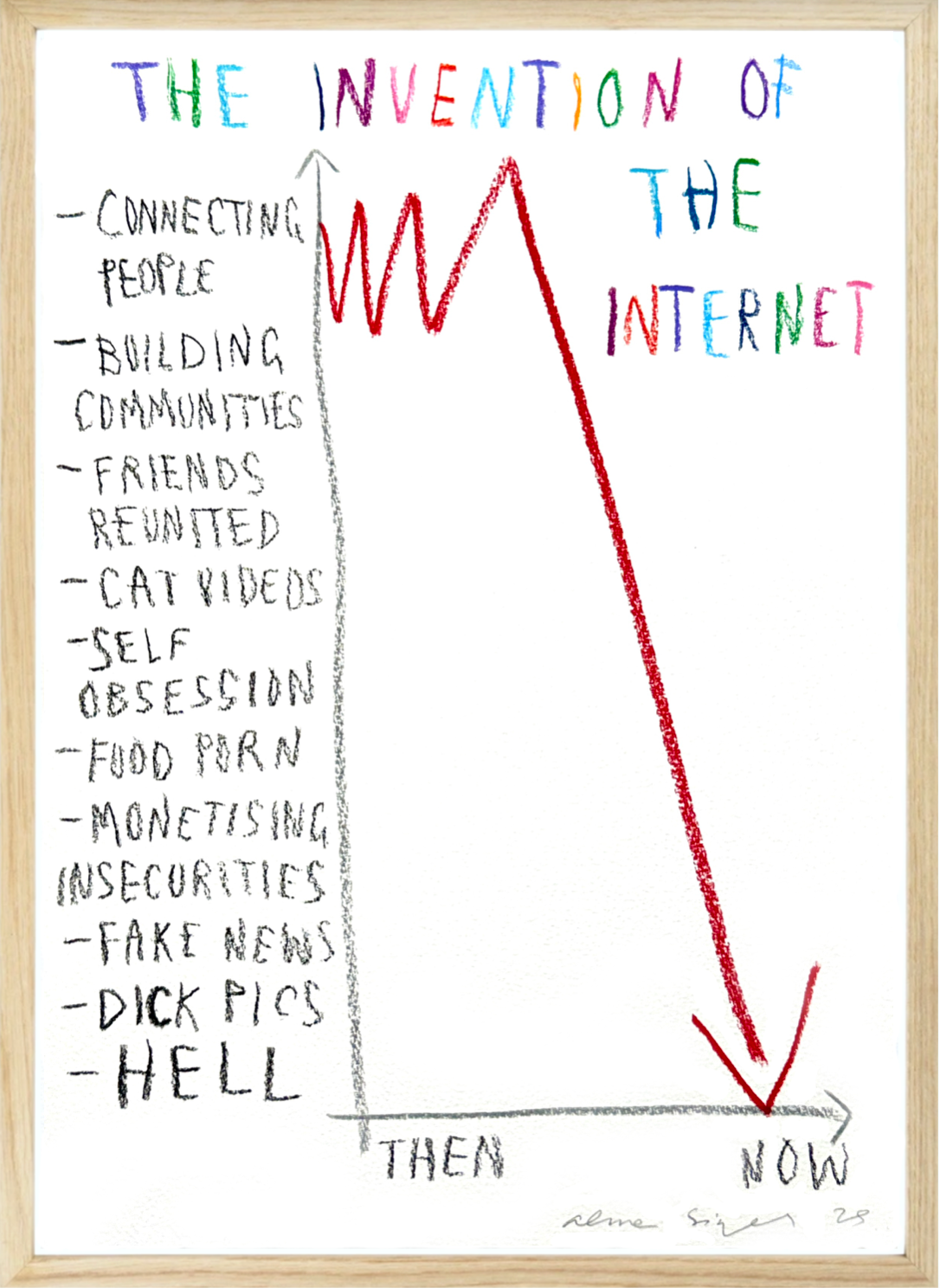 The Invention Of The Internet